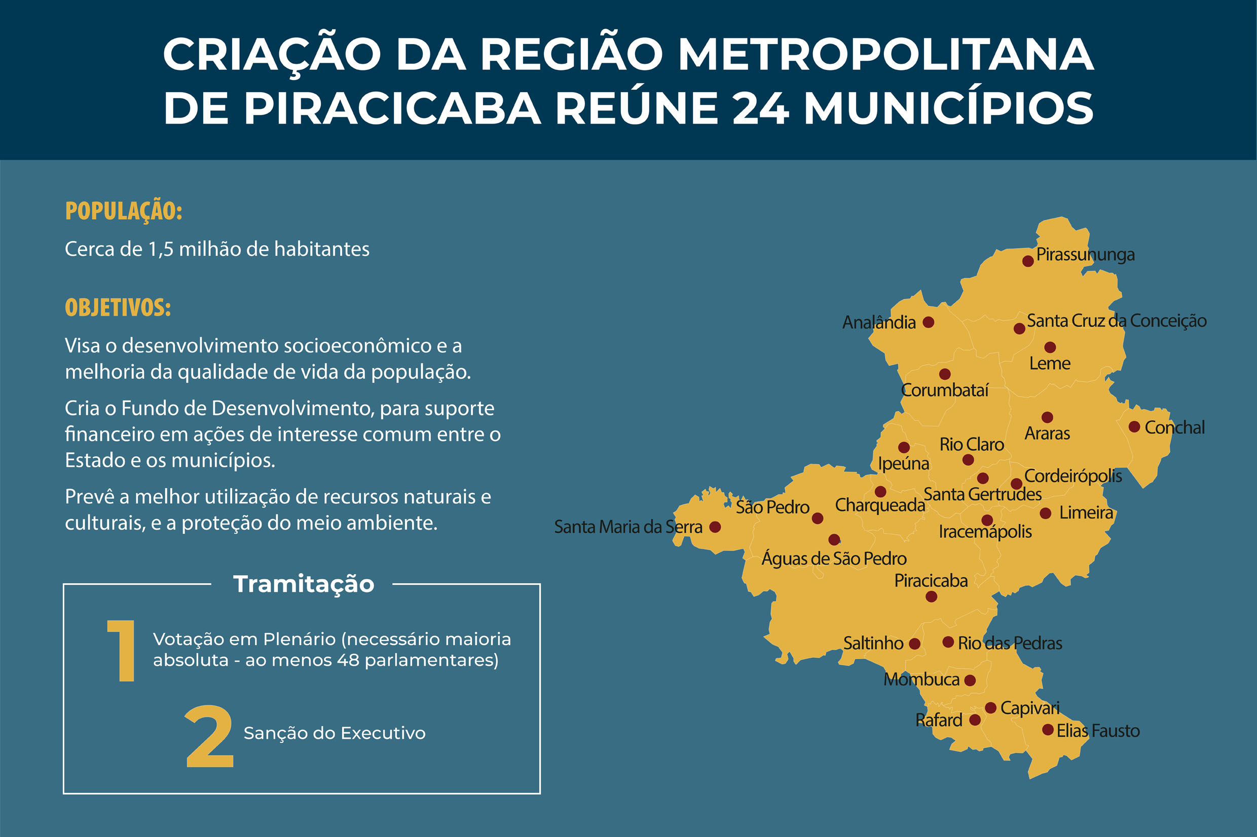 Infogr�fico<a style='float:right;color:#ccc' href='https://www3.al.sp.gov.br/repositorio/noticia/N-08-2021/fg272219.jpg' target=_blank><i class='bi bi-zoom-in'></i> Clique para ver a imagem </a>